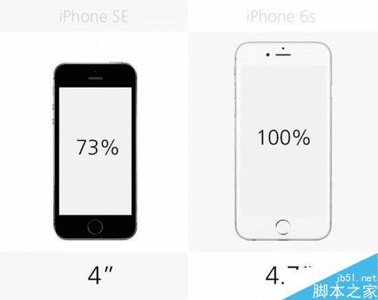 iPhoneSEiPhone6SĹЩ