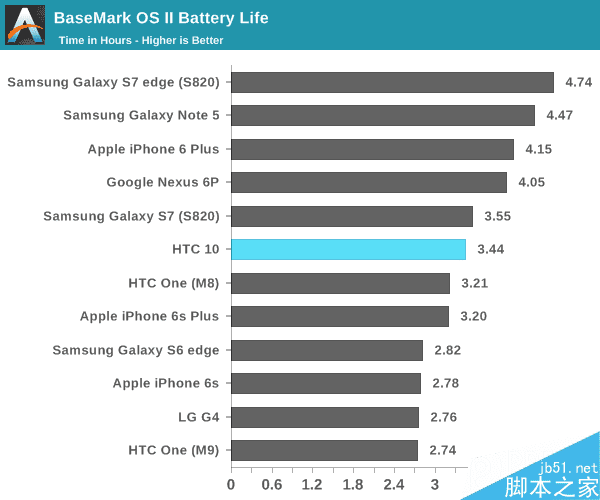 HTC 10ܼ