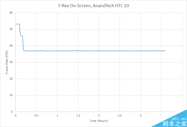 HTC 10ܼ