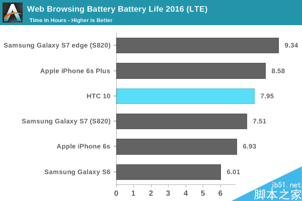 HTC 10ܼ