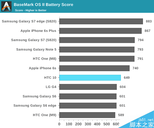 HTC 10ܼ