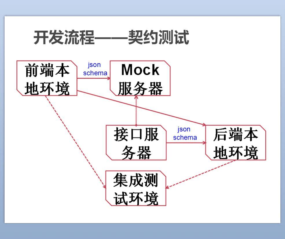 ôNode.jsʵǰ˷룿