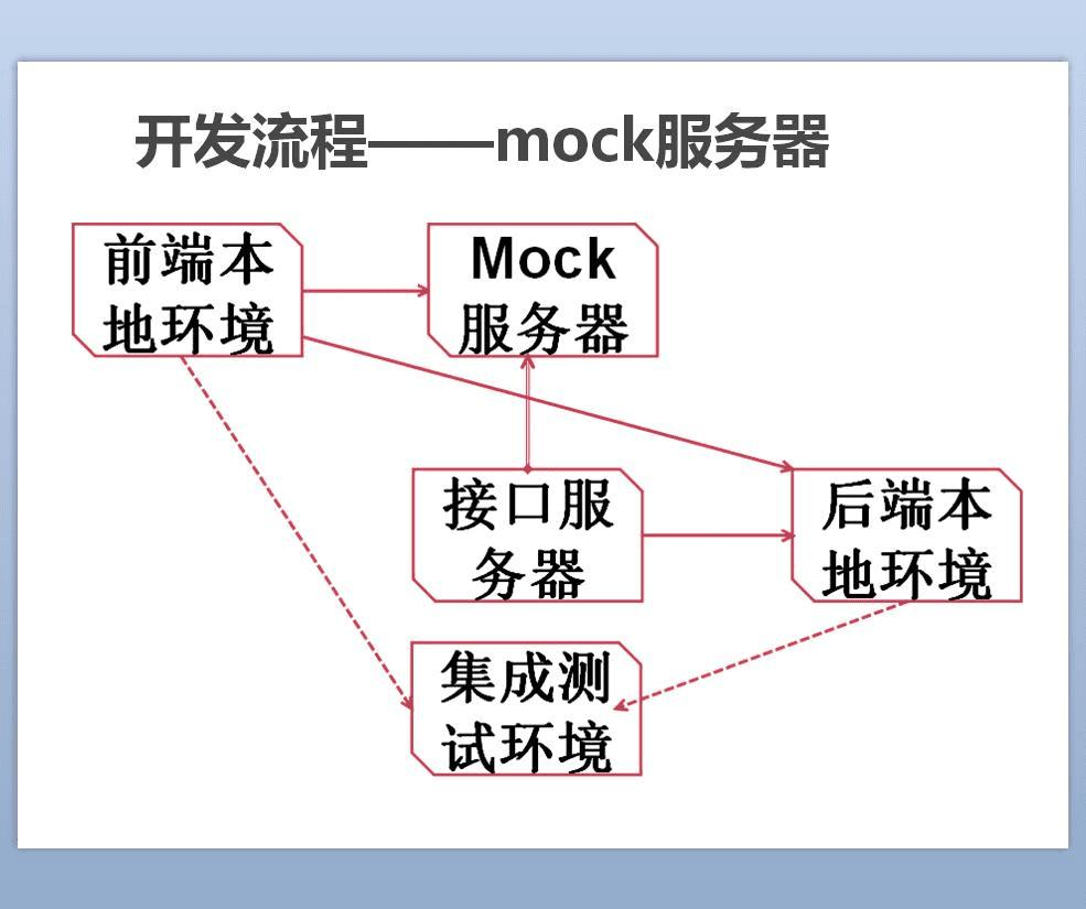 ôNode.jsʵǰ˷룿