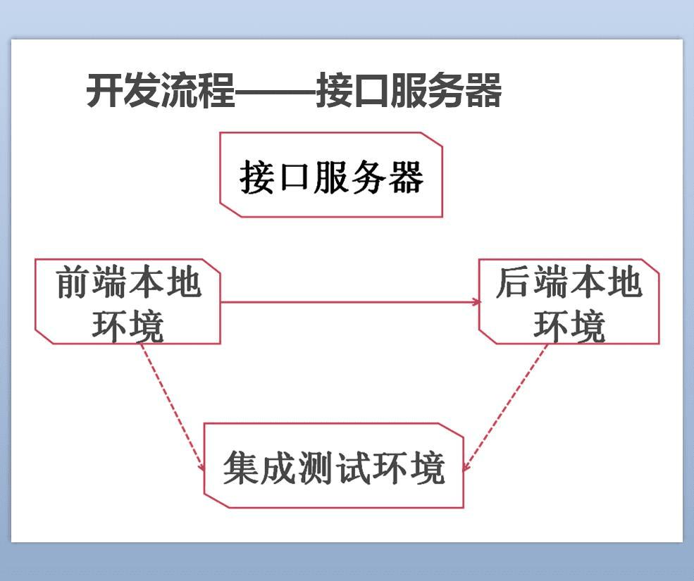 ôNode.jsʵǰ˷룿