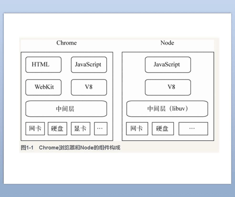 ôNode.jsʵǰ˷룿