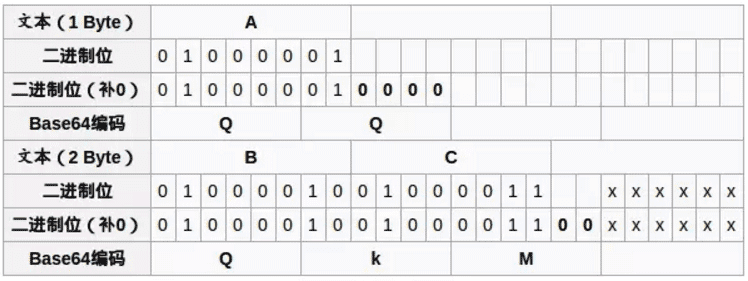 ôͨJavaScriptʵBase64ת