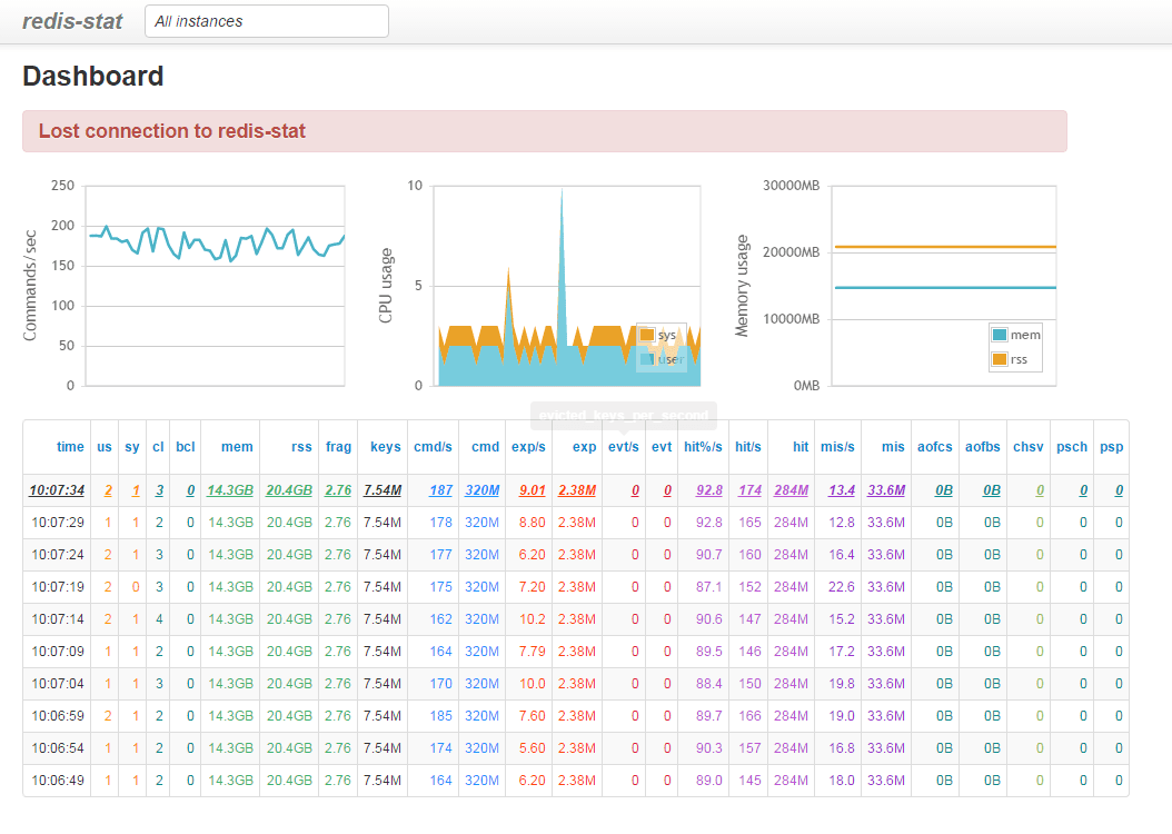 ΰװRedis Stat