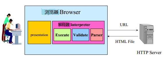 XML֪ʶϸ