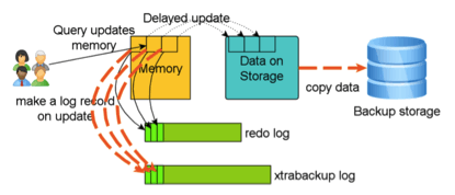 αMySQL