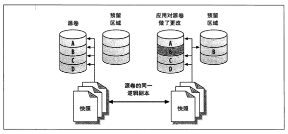 αMySQL