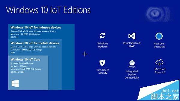 ô΢Win10 IoT Core Build 10556棿