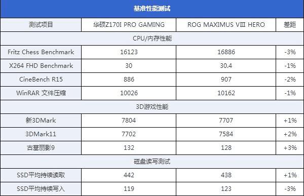 ˶Z170I PRO GAMINGֻΣ