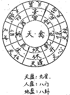 黄帝阴符经奇门遁甲释秘的内容介绍