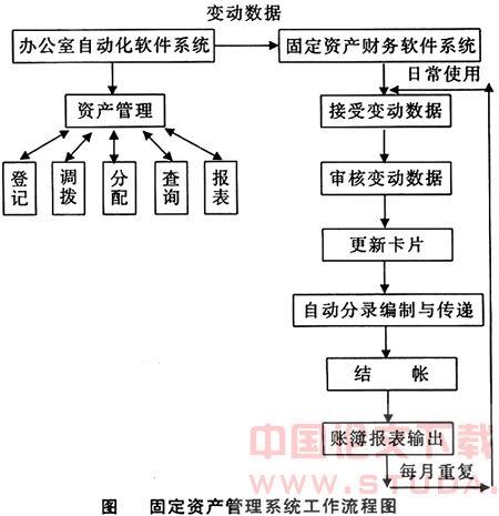 行政事业单位固定资产管理的详细知识分析 _ 