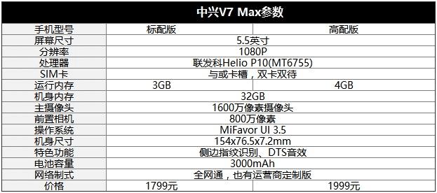 ZTE V7 Max۽ܼ