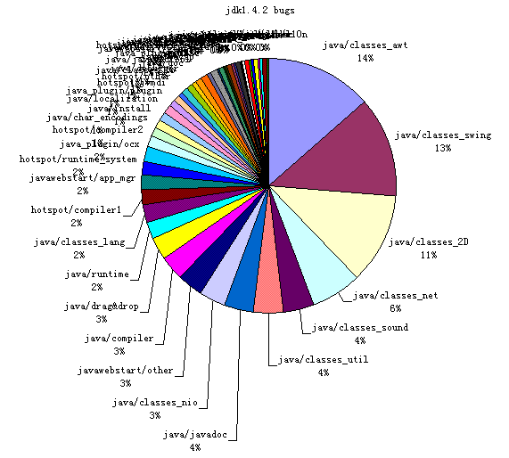 ôѧSun JDK bug