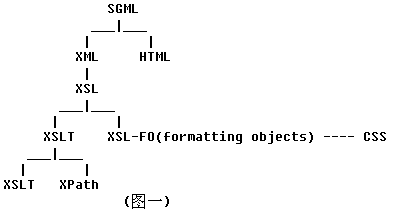 XSLTݷ