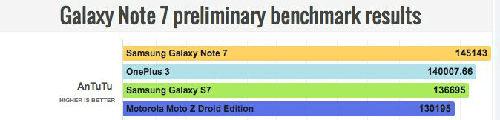 Note7iPhone 6s PlusԱ