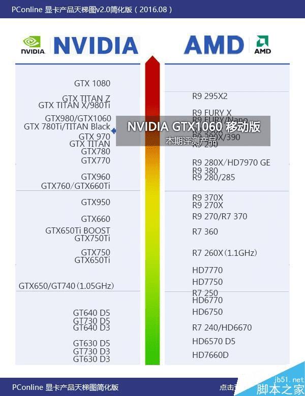 ƶGTX1060GTX1060