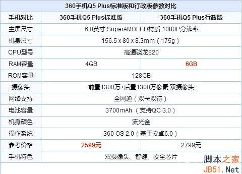 MAX360ֻQ5 Plus