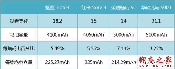 note3ͺnote3ԼΪҫ5C