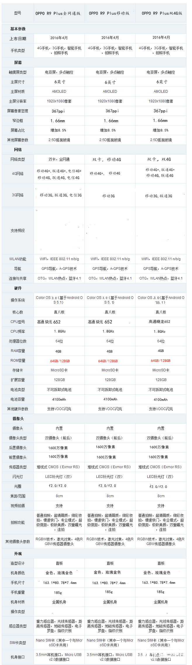 OPPO R9 PlusɫЩ