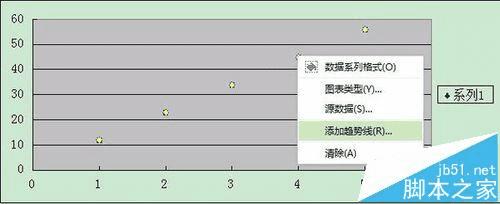 如何使用excel制作回归方程曲线?