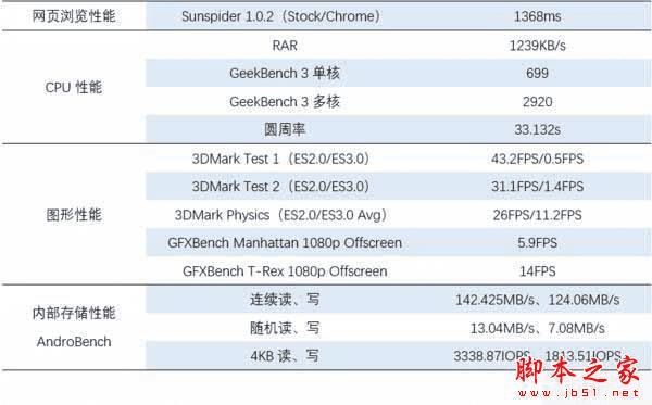 OPPO R9 plusOPPO R7s plusĲ֮ͬ