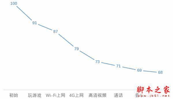 OPPO R9 plusOPPO R7s plusĲ֮ͬ