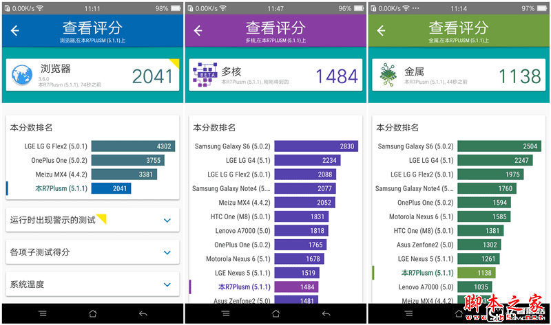 vivo X6PlusOPPO R7 PlusĲͬ