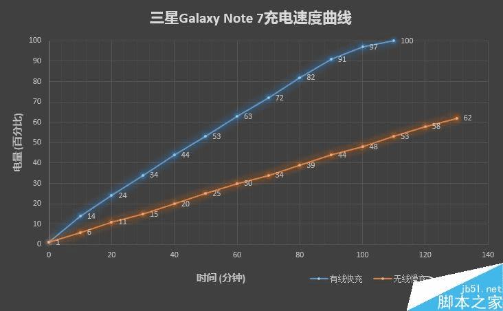 note7ܷ