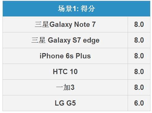 Note7ЧΣ