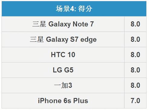 Note7ЧΣ