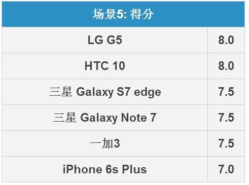 Note7ЧΣ