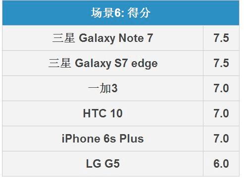 Note7ЧΣ