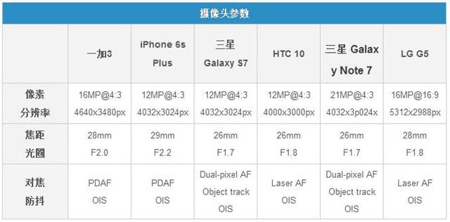 Note7ЧΣ