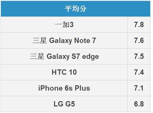 Note7ЧΣ