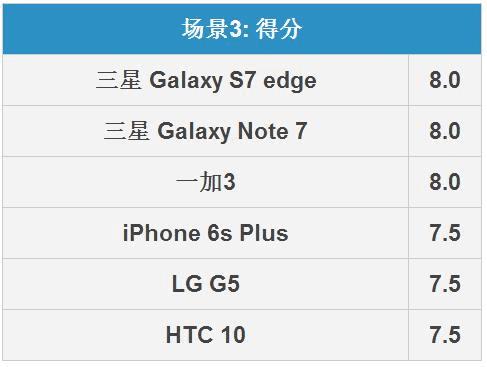 Note7ЧΣ