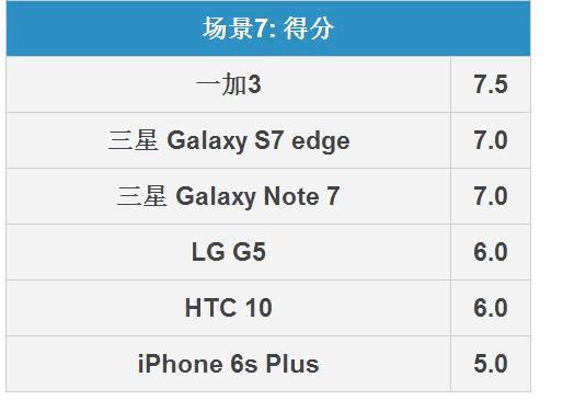 Note7ЧΣ