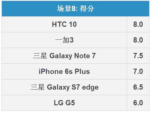 Note7ЧΣ