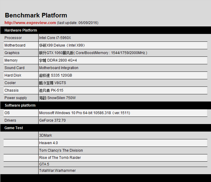 GTX 1060ԿԼ۱ȵϸ