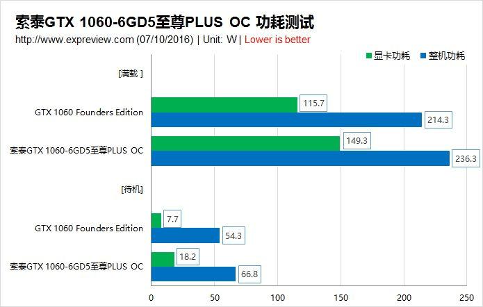 ̩GTX 1060-6GD5PLUS OCԿΣ