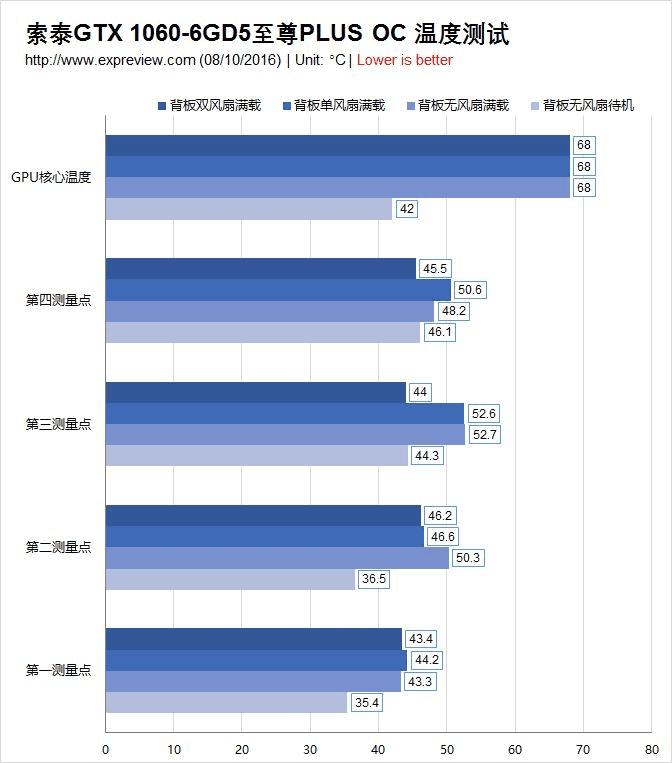 ̩GTX 1060-6GD5PLUS OCԿΣ