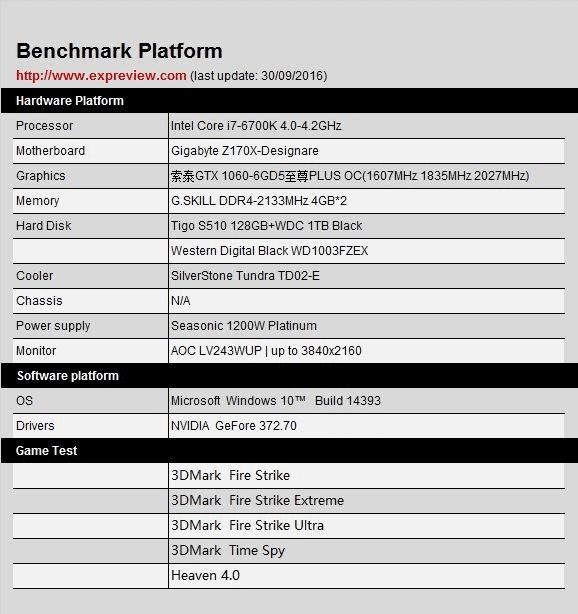 ̩GTX 1060-6GD5PLUS OCԿΣ