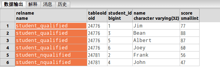 PostgreSQL֮ϸ֪ʶ