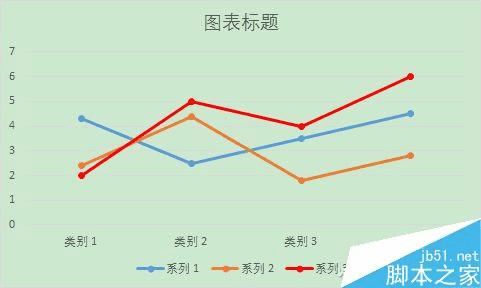 在excel中让折线图变丰富的方法