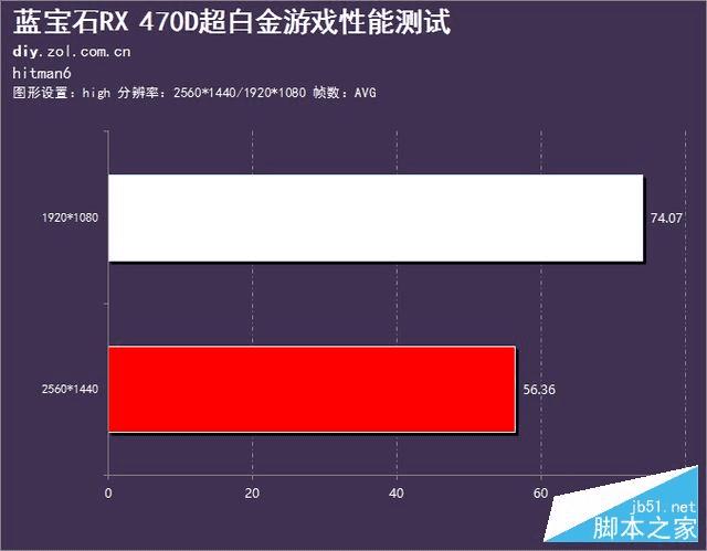 ʯRX 470D 4G D5ԿΣ