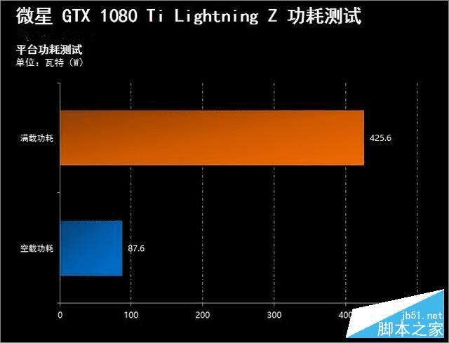 ΢GTX 1080ti lightingZ