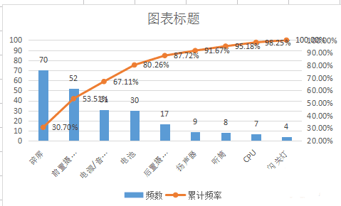 ecel动态表格制作