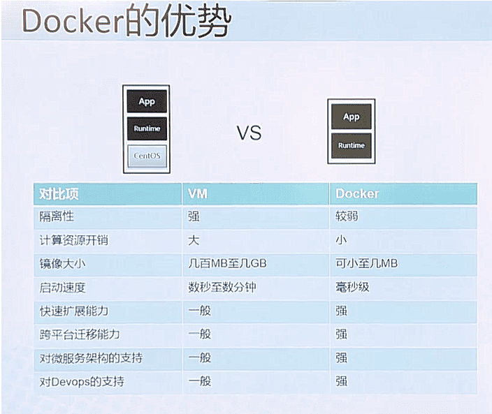 Ϊ缼ѧϰ8Ƽ&ݣopenstackdocker